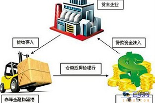 新都房产 古城租房价格